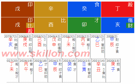  QuanHongChan paris Olympics 2024八字 BaZi Four Pillars of Destiny Patt Chee